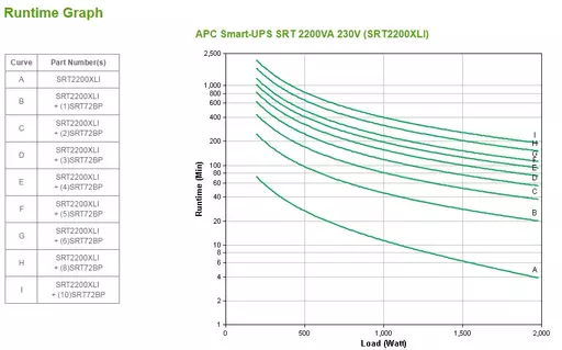 APC Smart-UPS On-Line uninterruptible power supply (UPS) Double-conversion (Online) 2.2 kVA 1980 W 10 AC outlet(s)