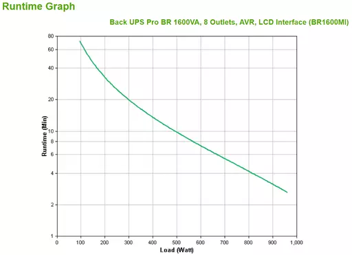 APC BR1600MI uninterruptible power supply (UPS) Line-Interactive 1.6 kVA 960 W 8 AC outlet(s)