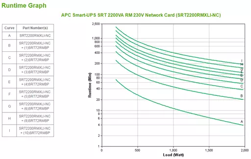 APC SRT2200RMXLI-NC uninterruptible power supply (UPS) Double-conversion (Online) 2.2 kVA 1980 W 12 AC outlet(s)