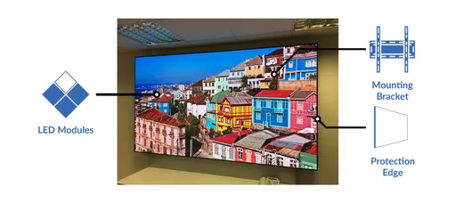 indoor-led-package-solution-2021.jpg