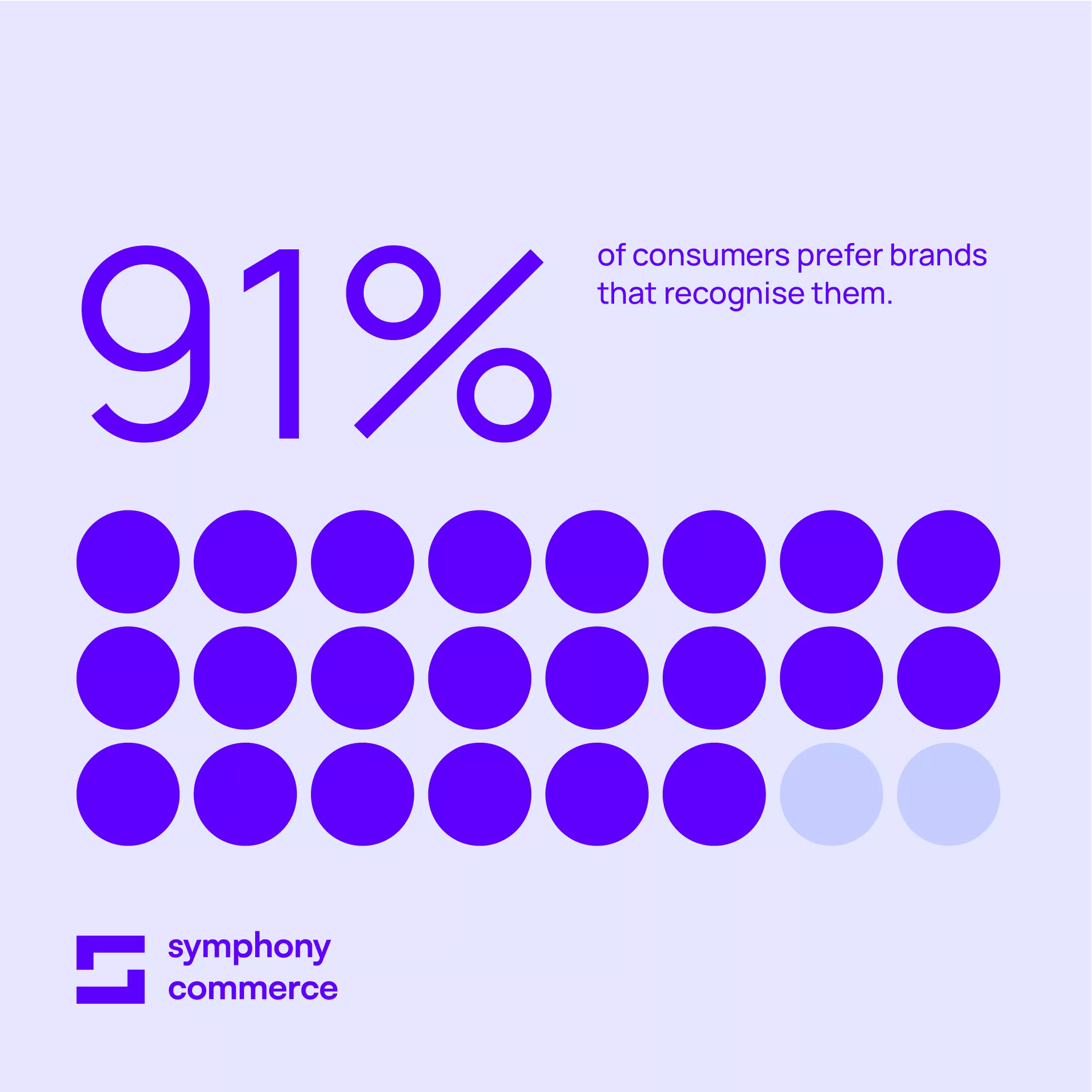 stat_turning-ecommerce-migration-into-a-strategic-marketing-opportunity.jpg