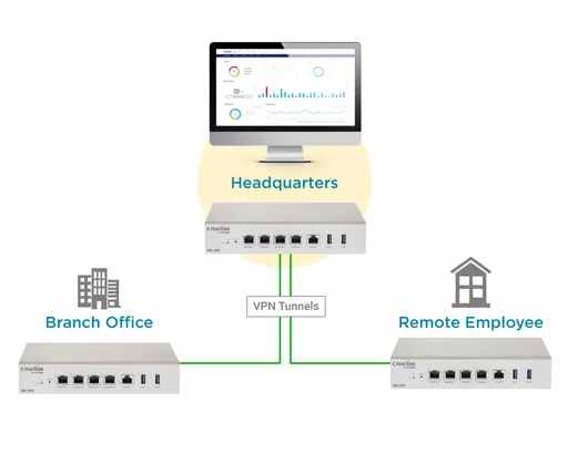 D-Link DBG‑2000 Nuclias Cloud SD-WAN Gateway