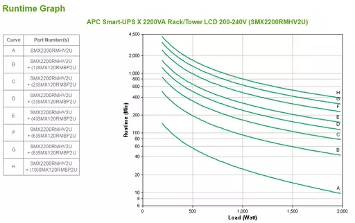 APC Smart-UPS uninterruptible power supply (UPS) Line-Interactive 2.2 kVA 1980 W 9 AC outlet(s)