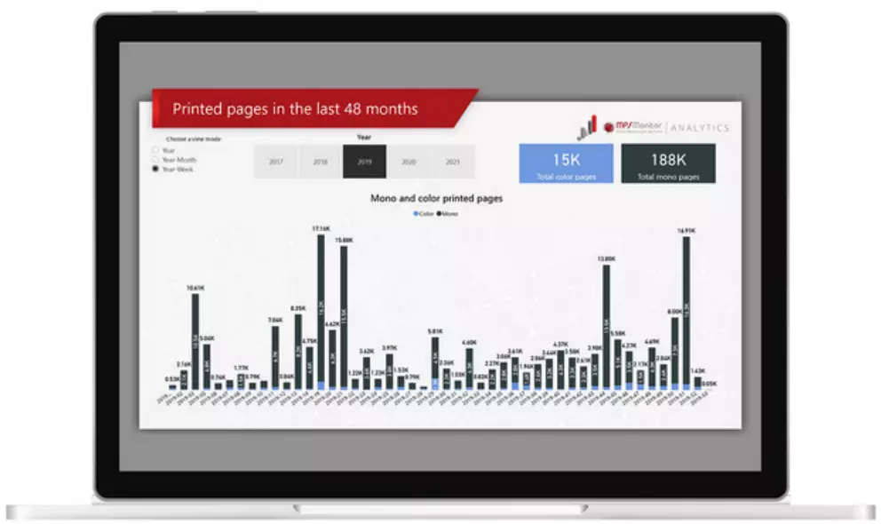 MPS Monitor alza il sipario su Analytics: reporting senza licenza PowerBI