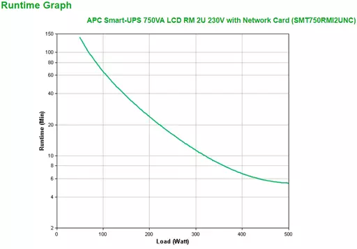 APC Smart-UPS 750VA uninterruptible power supply (UPS) Line-Interactive 0.75 kVA 500 W 4 AC outlet(s)