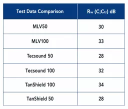Membrane Comp Table.png