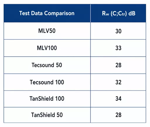 Membrane Comp Table.png