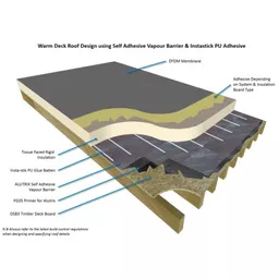Insta Stik Insulation Adhesive in a warm flat roof diagram.jpg