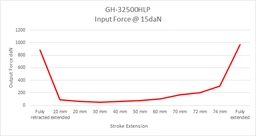 GH-32500HLP-Force_1200x1200.png?