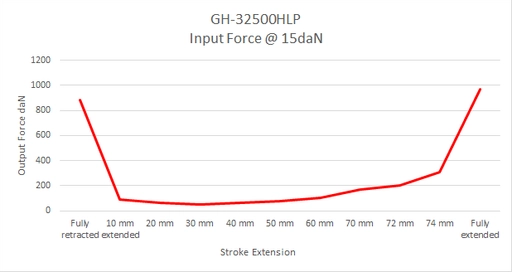 GH-32500HLP-Force_1200x1200.png?