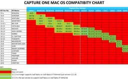 CaptureOne-OSX.jpg