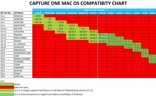 CaptureOne-OSX.jpg