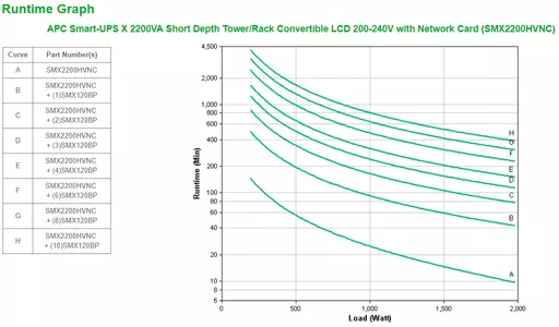 APC Smart-UPS X 2200VA uninterruptible power supply (UPS) Line-Interactive 2.2 kVA 1980 W 10 AC outlet(s)