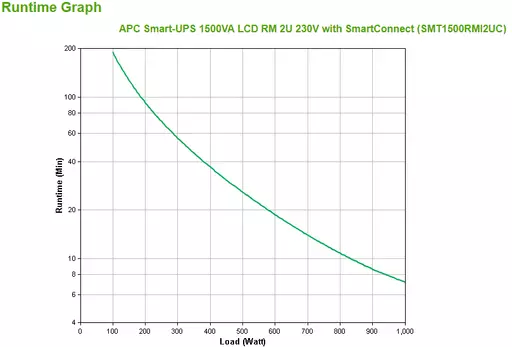 APC SMT1500RMI2UC uninterruptible power supply (UPS) Line-Interactive 1.5 kVA 1000 W 4 AC outlet(s)