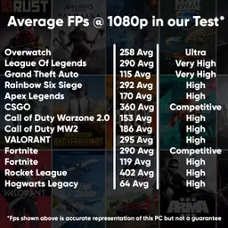 Ryzen5 7600X 4070 , 205M Mesh.jpg