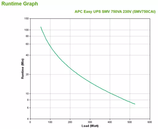 APC Easy UPS SMV Line-Interactive 0.75 kVA 525 W 6 AC outlet(s)