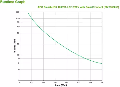 APC SMT1000IC uninterruptible power supply (UPS) Line-Interactive 1 kVA 700 W 8 AC outlet(s)