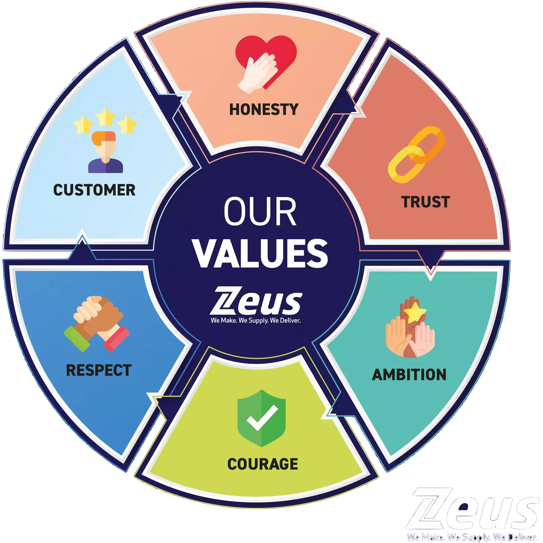 zeus-values.png