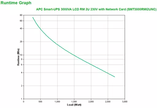 APC Smart-UPS 3000VA uninterruptible power supply (UPS) Line-Interactive 3 kVA 2700 W 9 AC outlet(s)