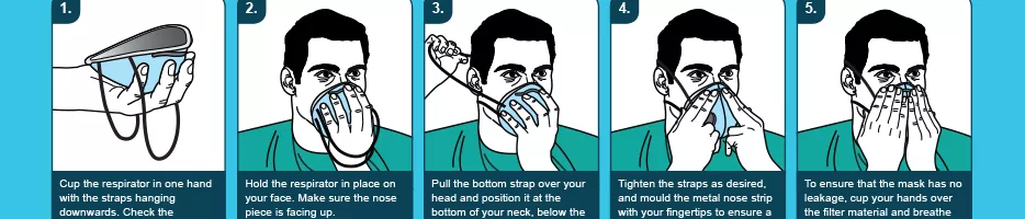 How to don and doff a facemask.png