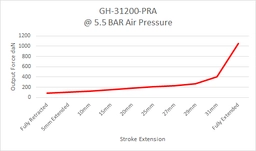 GH-31200-PRA-Force_514x304.png?