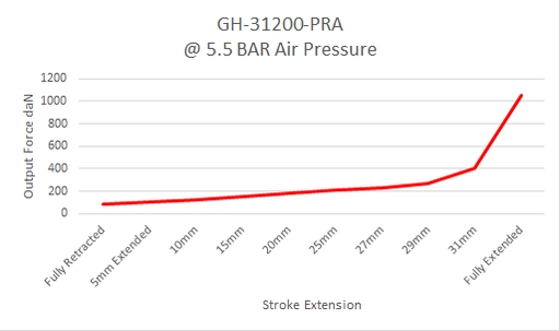 GH-31200-PRA-Force_514x304.png?