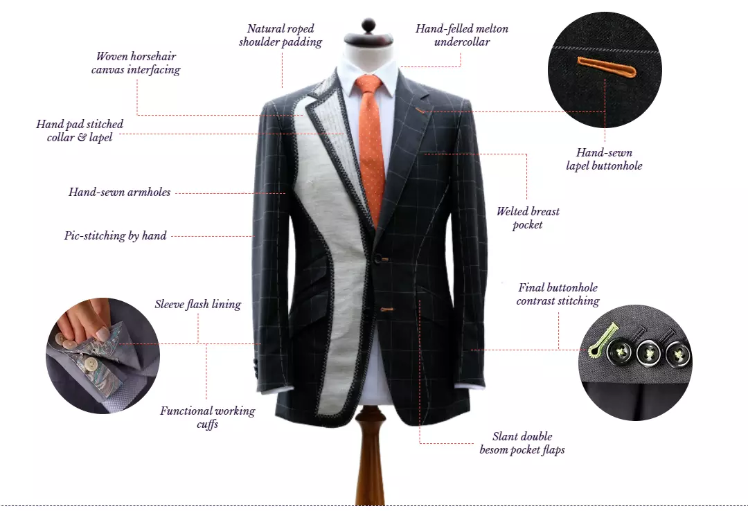 Bespoke Suits | Harris & Howard Bespoke