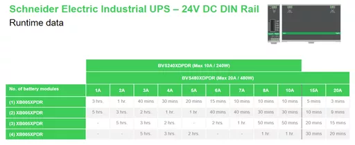 APC BVS240XDPDR 24V DC UPS – 240Watt, 24V, 10A, DIN-Rail mounting, Power Module without battery