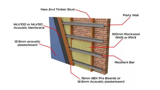 Ind Wall system - Same is Ind ceiling but brick wall.jpg