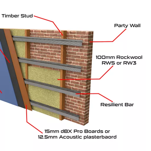 Independent Wall System
