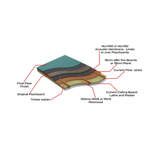 Underfloor Batten