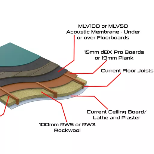 Underfloor Batten