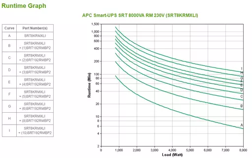 APC Smart-UPS On-Line uninterruptible power supply (UPS) Double-conversion (Online) 8 kVA 8000 W 10 AC outlet(s)