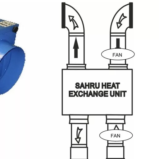 Ventilation Unit