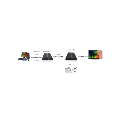 hdmi-kvm-over-network-cable-extender-kit-1080p-120-m-154444-4.png