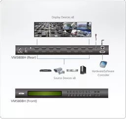 VM5808H-Video-Matrix-Switches-dg-org.gif