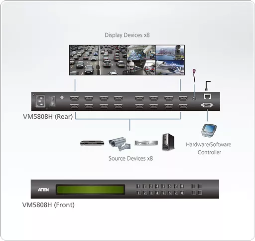 VM5808H-Video-Matrix-Switches-dg-org.gif