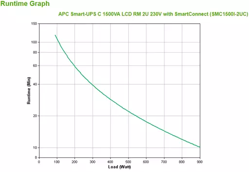 APC SMC1500I-2UC uninterruptible power supply (UPS) Line-Interactive 1.5 kVA 900 W 4 AC outlet(s)