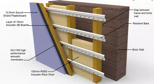 Independent Wall System 100mm