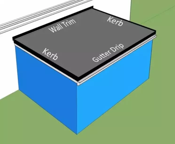 Flat Roofng Kits.png