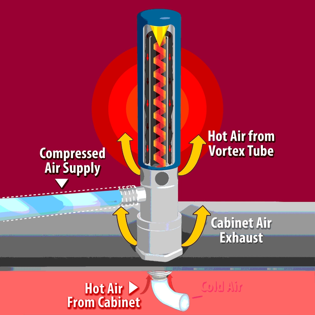 Choosing The Right Cabinet Cooler 