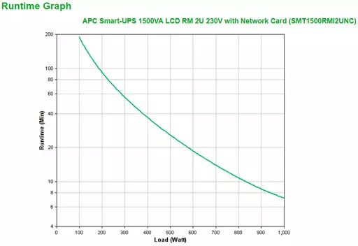 APC Smart-UPS 1500VA uninterruptible power supply (UPS) Line-Interactive 1.5 kVA 1000 W 4 AC outlet(s)