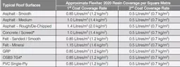 Restec Flexitec Coverage Rates by Substrate Chart.png