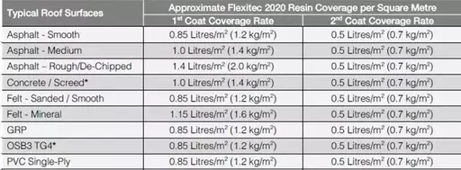 FT-Resin-Coverage-substrate.png
