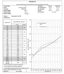 TANSHIELD 100 db Rating.png