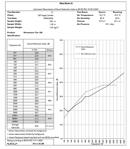 TANSHIELD 100 db Rating.png