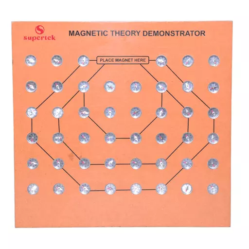MAGNETIC THEORY BOARD