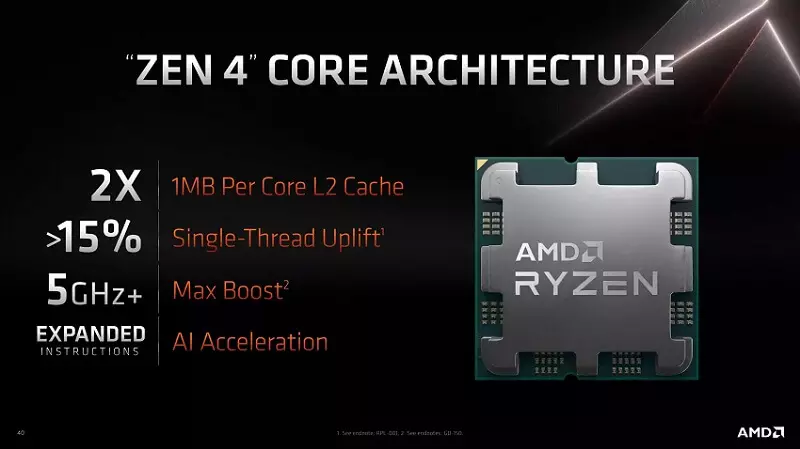 AMD Ryzen 7000 CPUs Explained