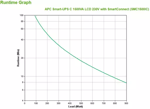 APC SMC1500IC uninterruptible power supply (UPS) Line-Interactive 1.5 kVA 900 W 8 AC outlet(s)