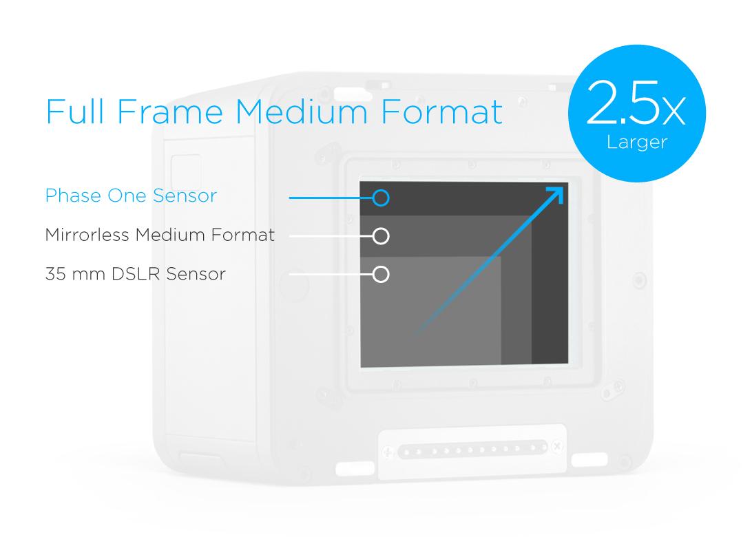 fullframmediumformat.jpg